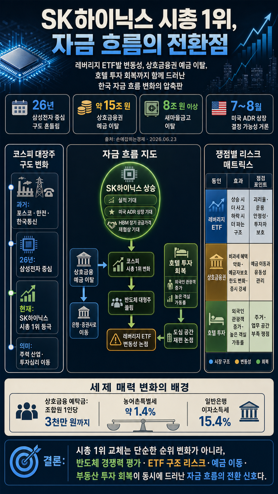 [손경제 LIVE] SK하이닉스 내용을 설명하는 본문 이미지