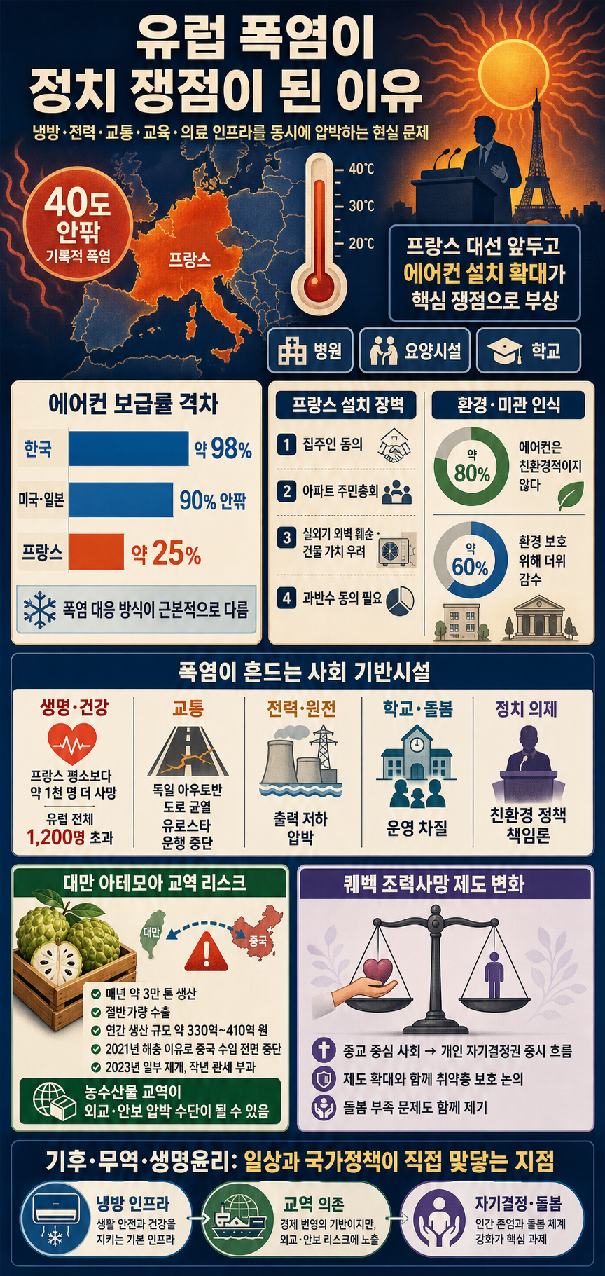 [글로벌리포트] 유럽 폭염 내용을 설명하는 본문 이미지