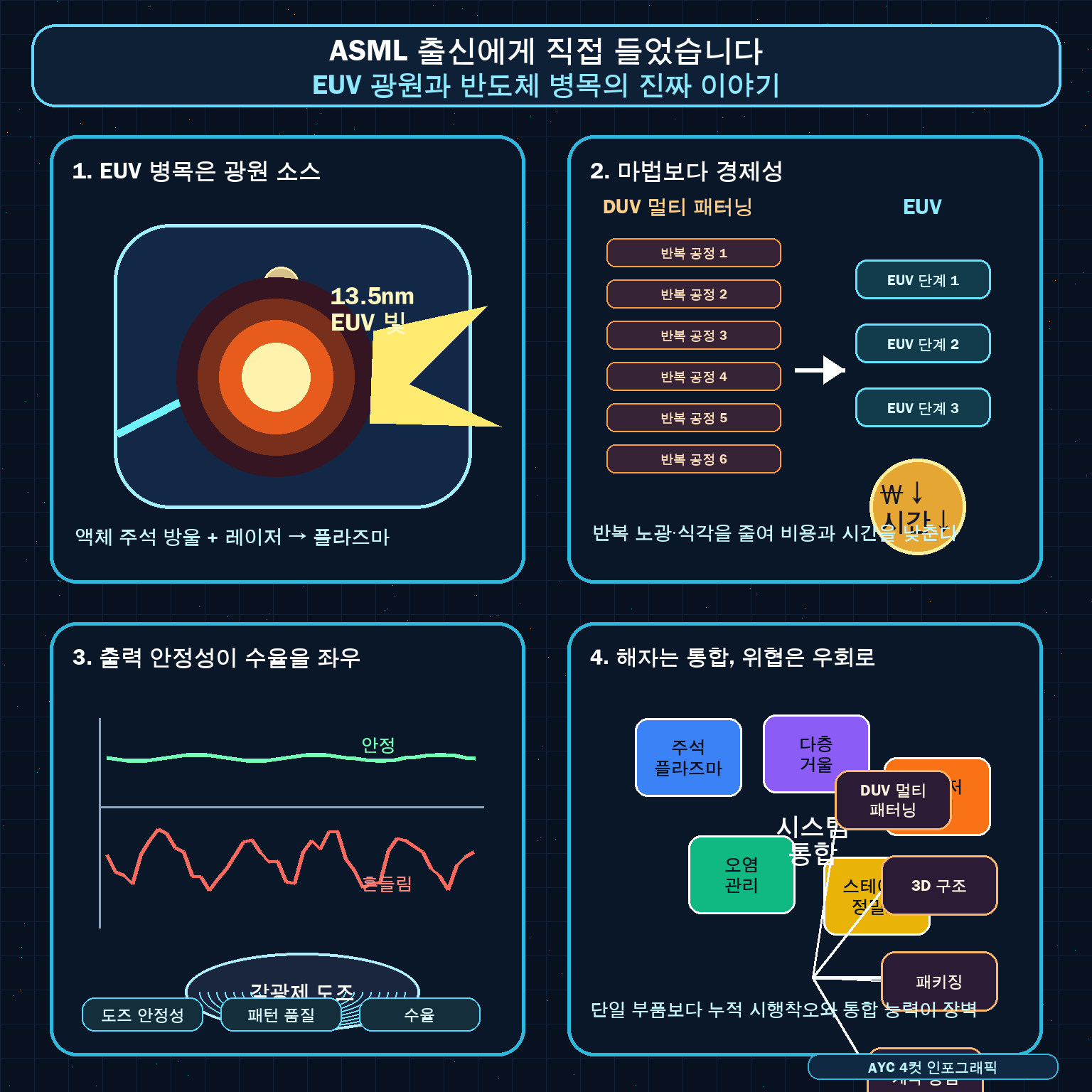 ASML 출신에게 직접 들었습니다 내용을 설명하는 본문 이미지