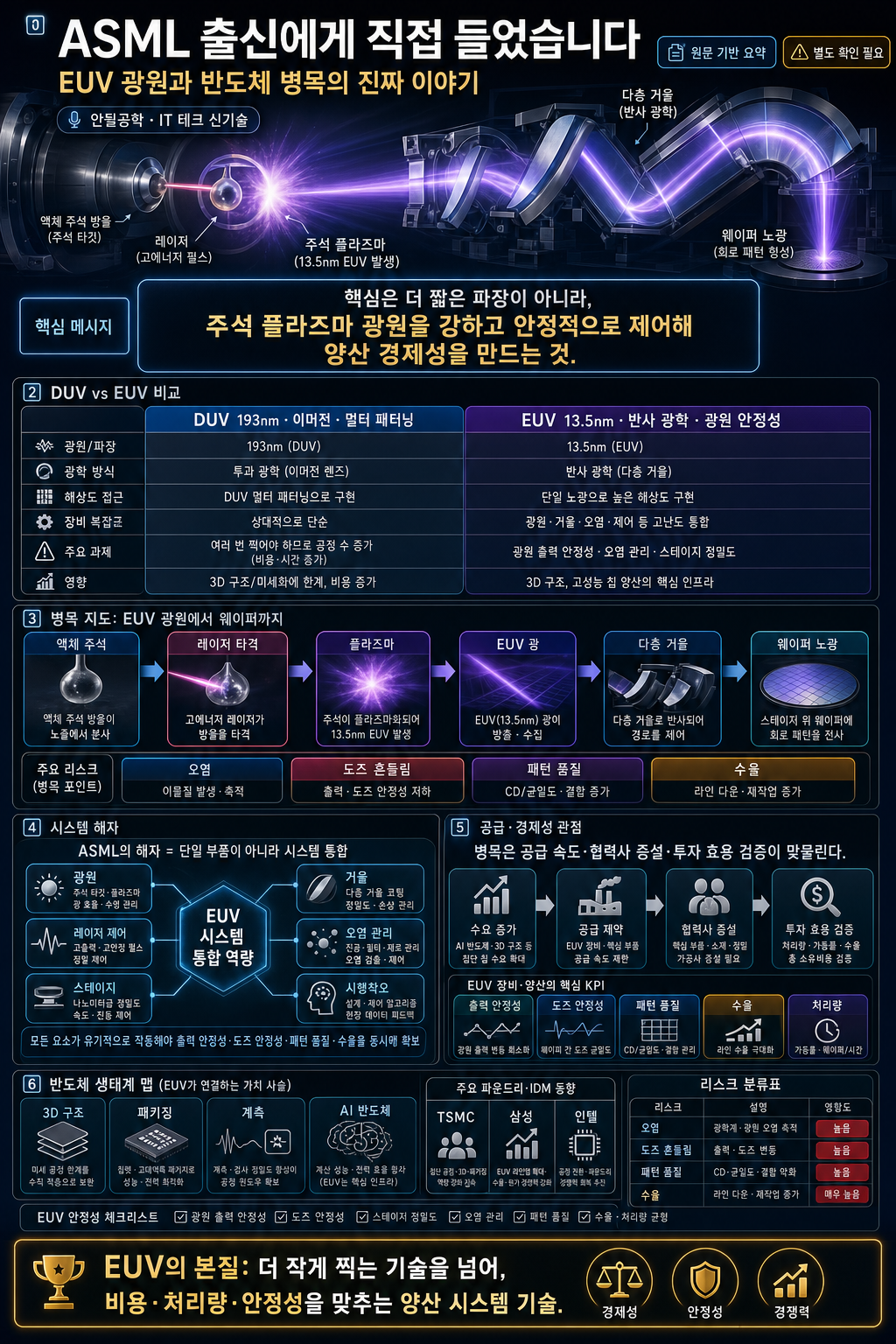 ASML 출신에게 직접 들었습니다 내용을 설명하는 본문 이미지
