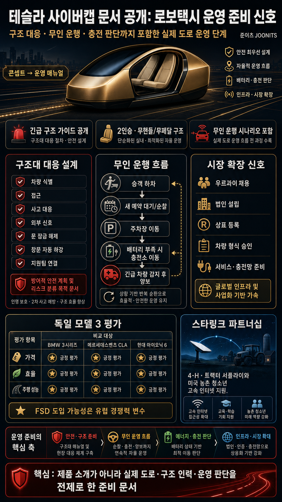 테슬라 제대로 준비했구나! 사이버캡 엄청난 문서 공개 내용을 설명하는 본문 이미지