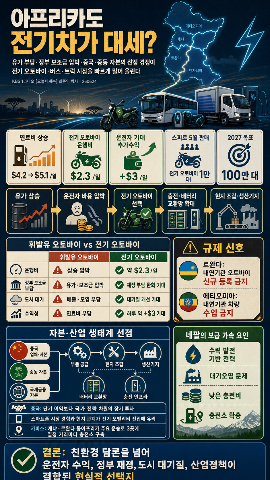 [오늘세계는] 아프리카도 전기차가 대세! 중국과 중동 자본이 선점? -최준영 박사(율촌 수석전문위원)ㅣKBS 260624 수 방송 내용을 설명하는 본문 이미지