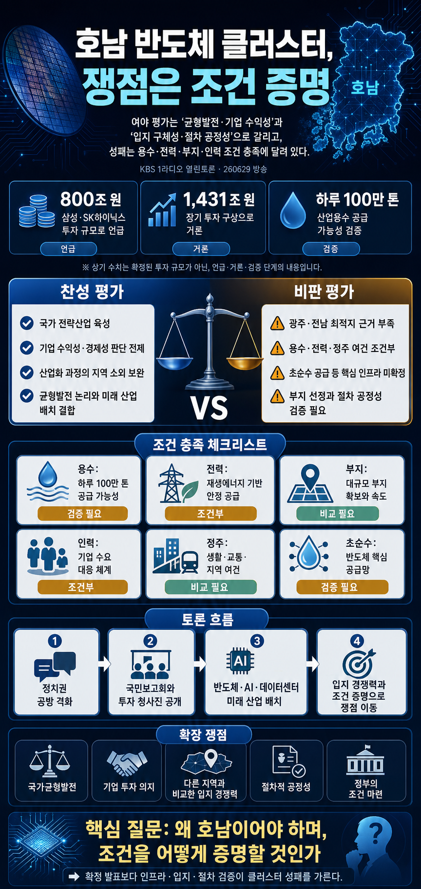 [열린토론] 호남 반도체 클러스터, 여야 평가는? 내용을 설명하는 본문 이미지