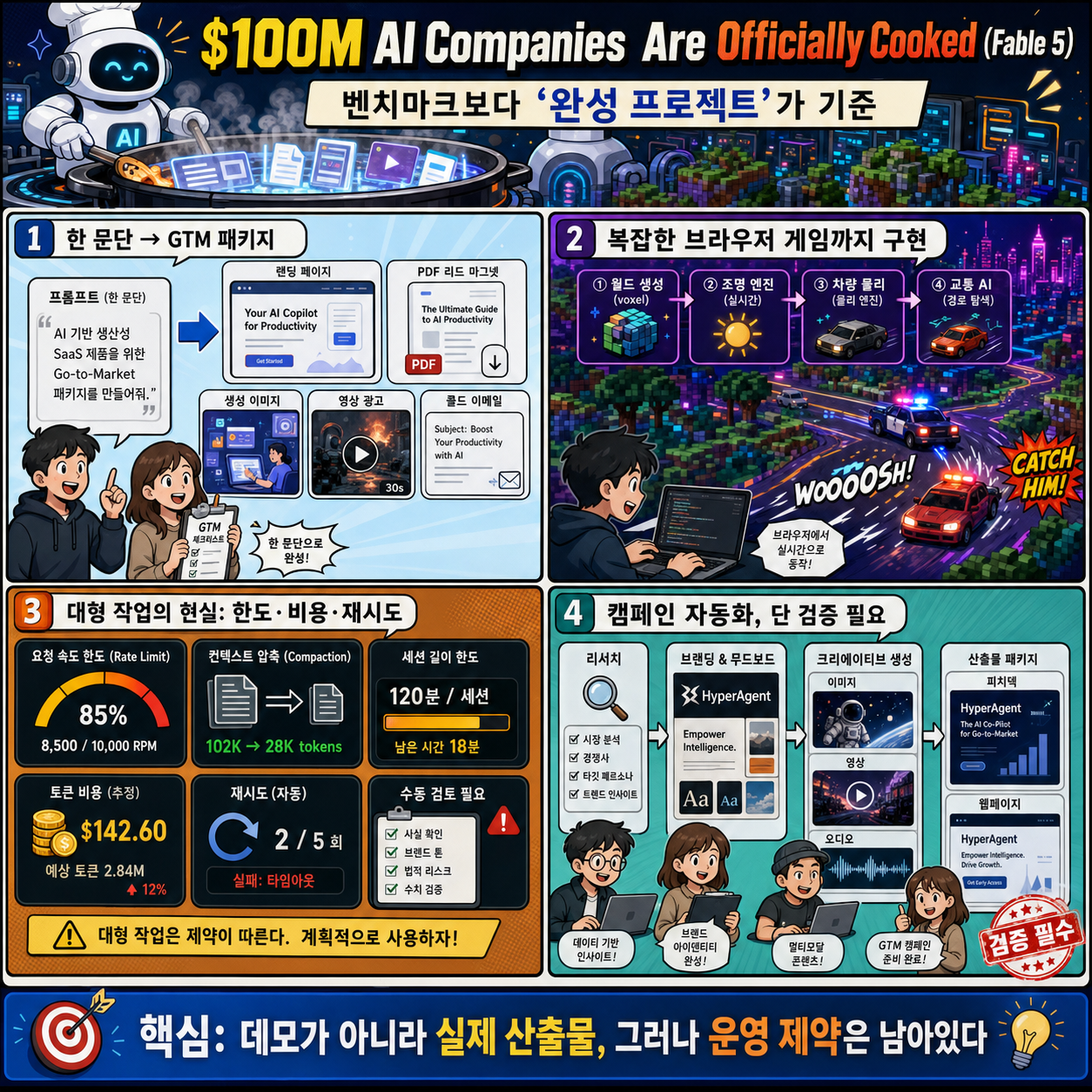 $100M AI Companies Are Officially Cooked (Fable 5) 내용을 설명하는 본문 이미지