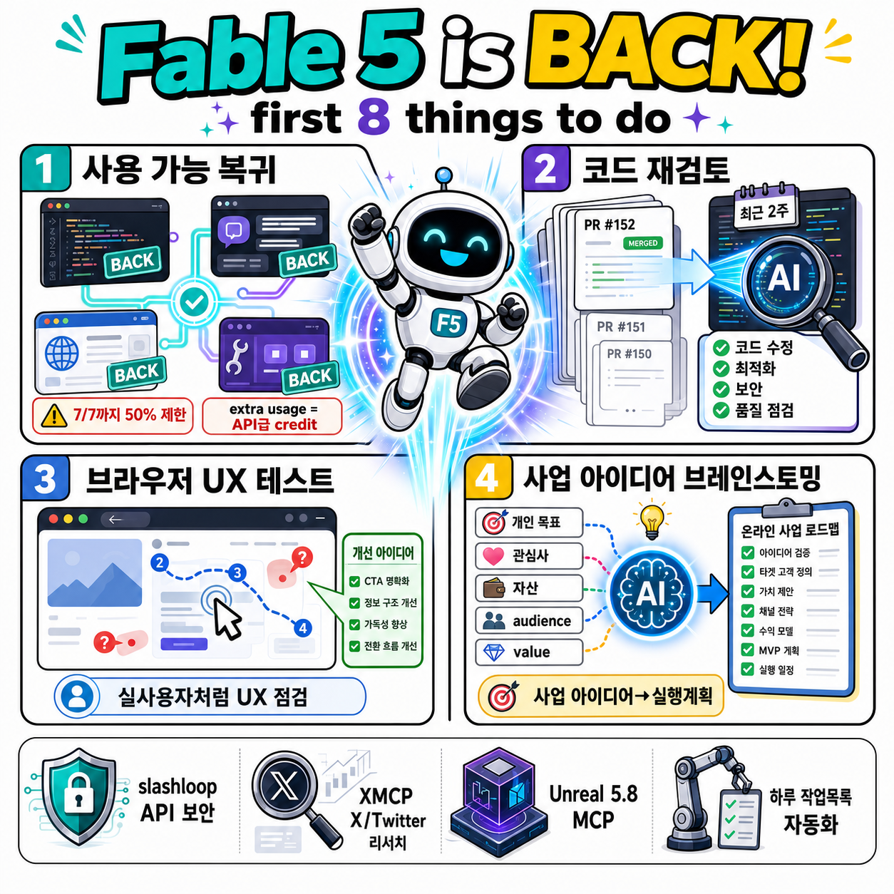 Fable 5 is BACK! Here are the first 8 things you need to do… 내용을 설명하는 본문 이미지