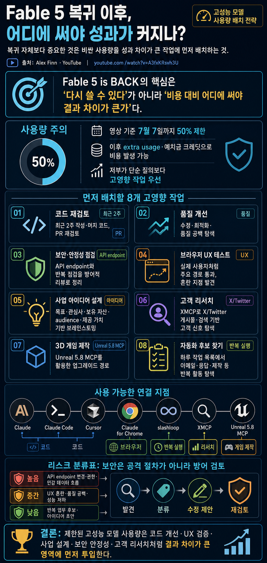 Fable 5 is BACK! Here are the first 8 things you need to do… 내용을 설명하는 본문 이미지