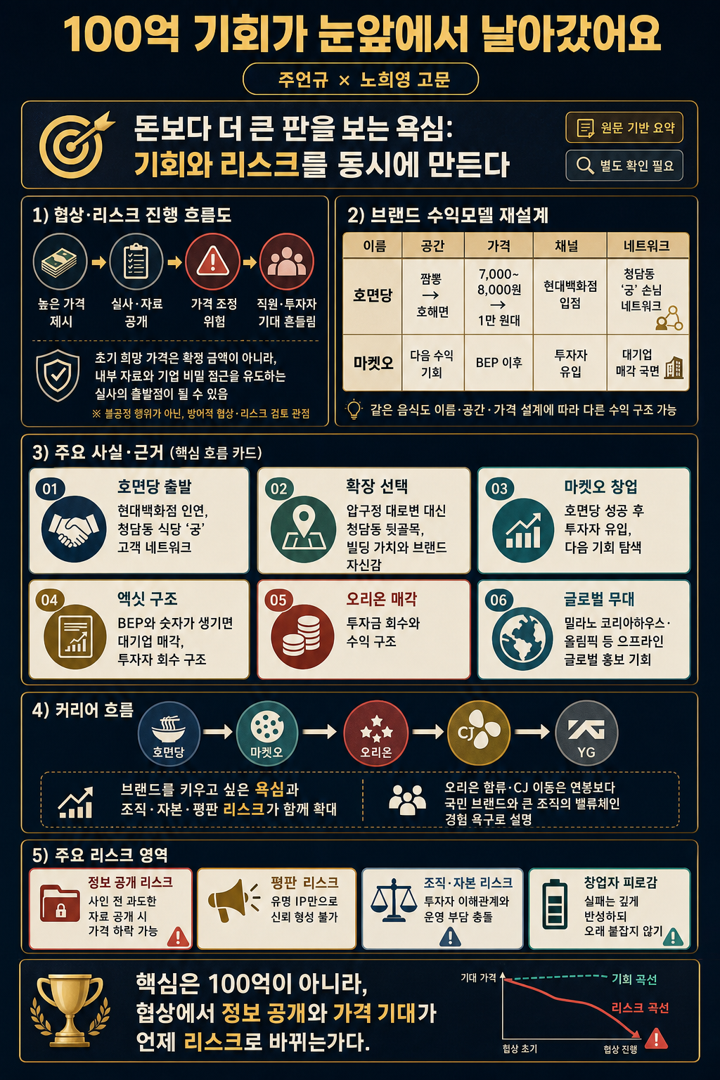 100억 기회가 눈앞에서 날아갔어요 내용을 설명하는 본문 이미지