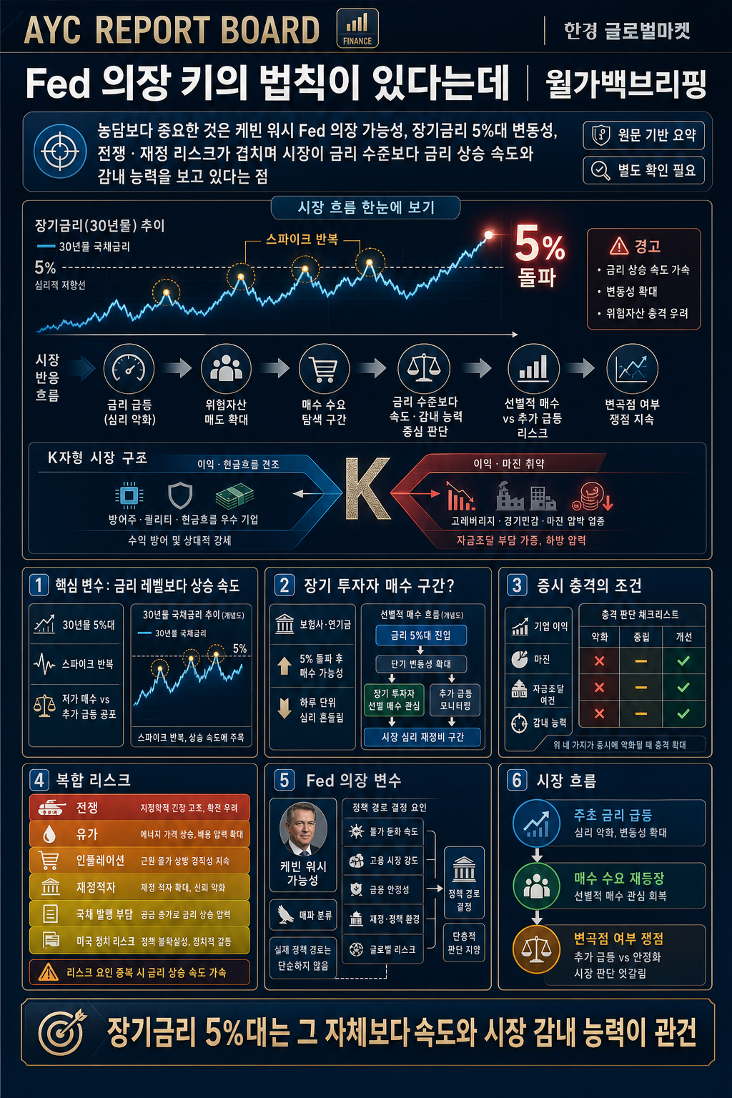 Fed 의장 키의 법칙이 있다는데 내용을 설명하는 본문 이미지