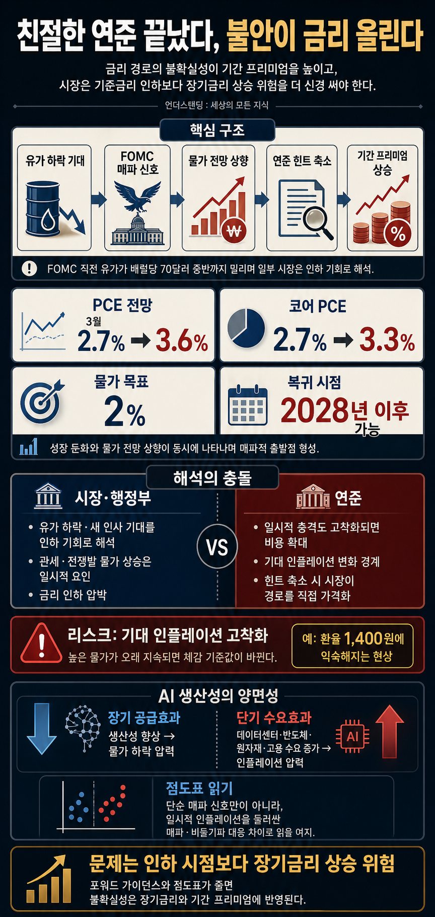 (1부) 친절한 연준 끝났다, 불안이 금리 올린다 (신한 프리미어 패스파인더 오건영 단장) ｜2026년 6월 22일 녹화 내용을 설명하는 본문 이미지