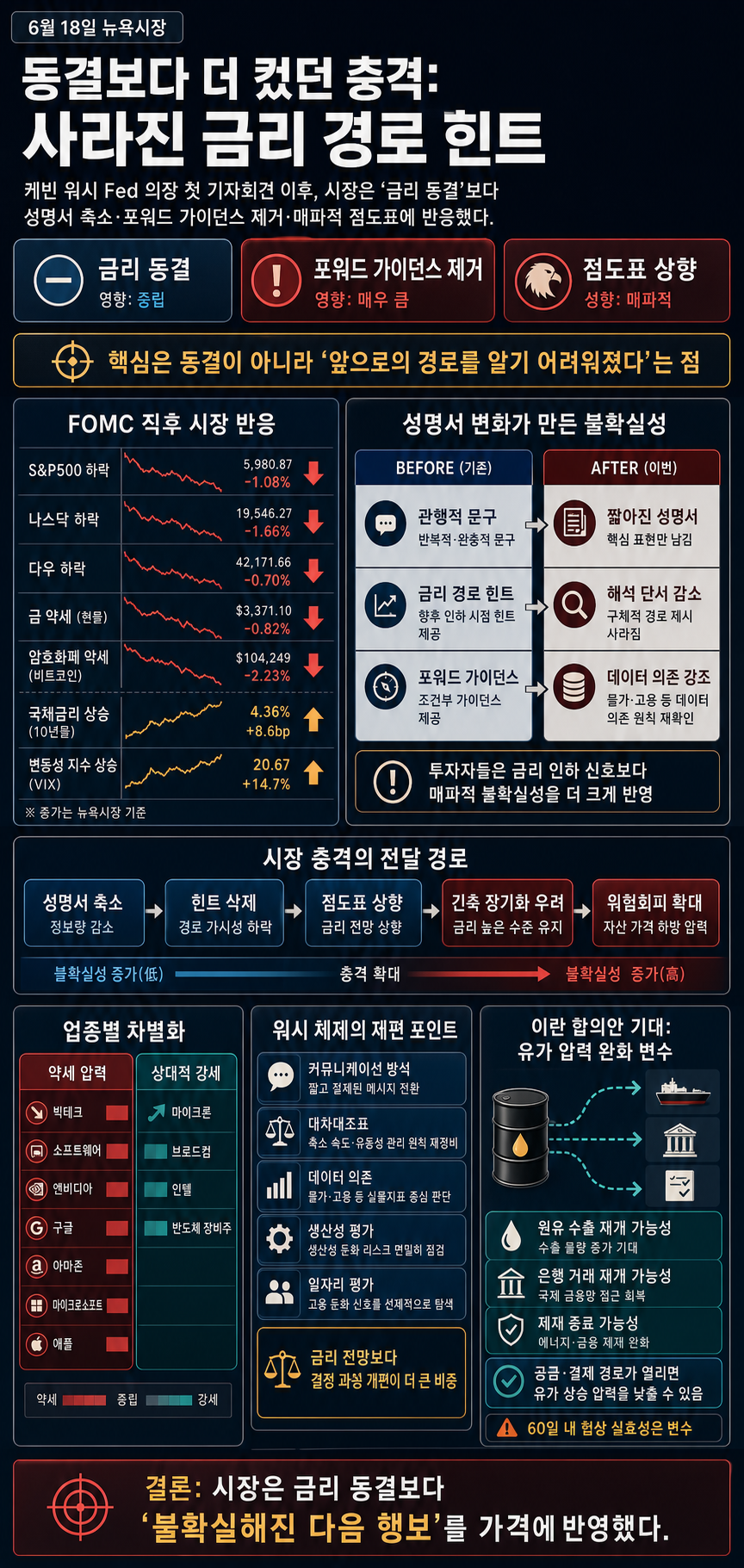 [김종학의 뉴욕, 지금-6월18일] ''금리 동결'' 케빈 워시 Fed 의장 "좋은 날입니다" 내용을 설명하는 본문 이미지