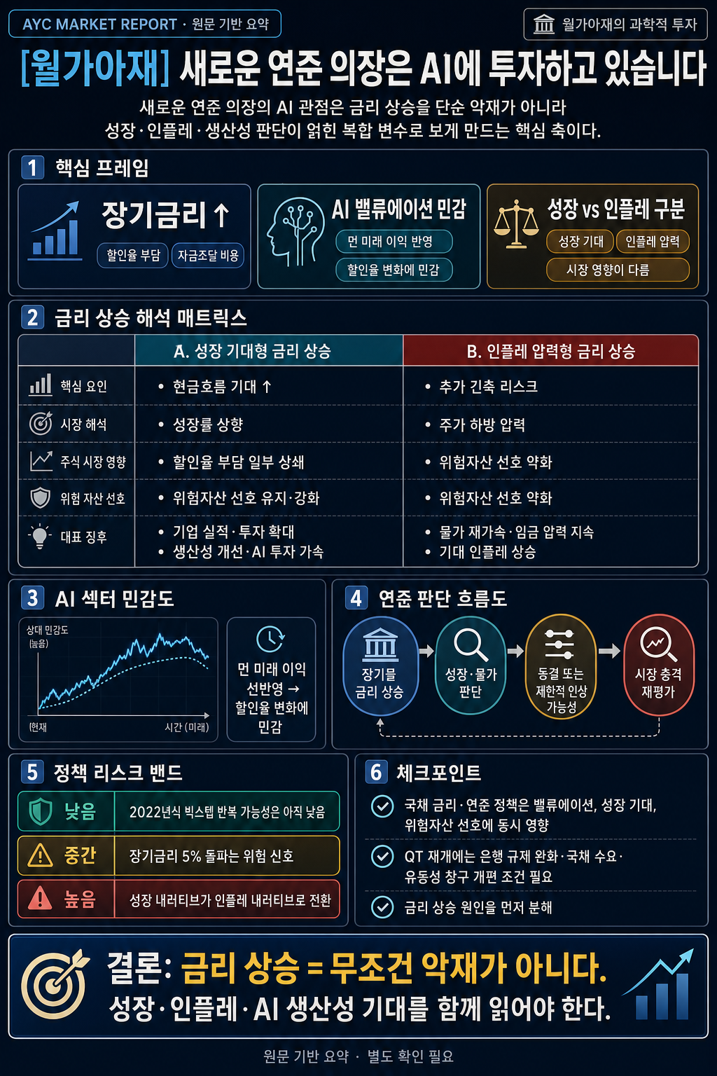 [월가아재] 새로운 연준 의장은 AI에 투자하고 있습니다 내용을 설명하는 본문 이미지