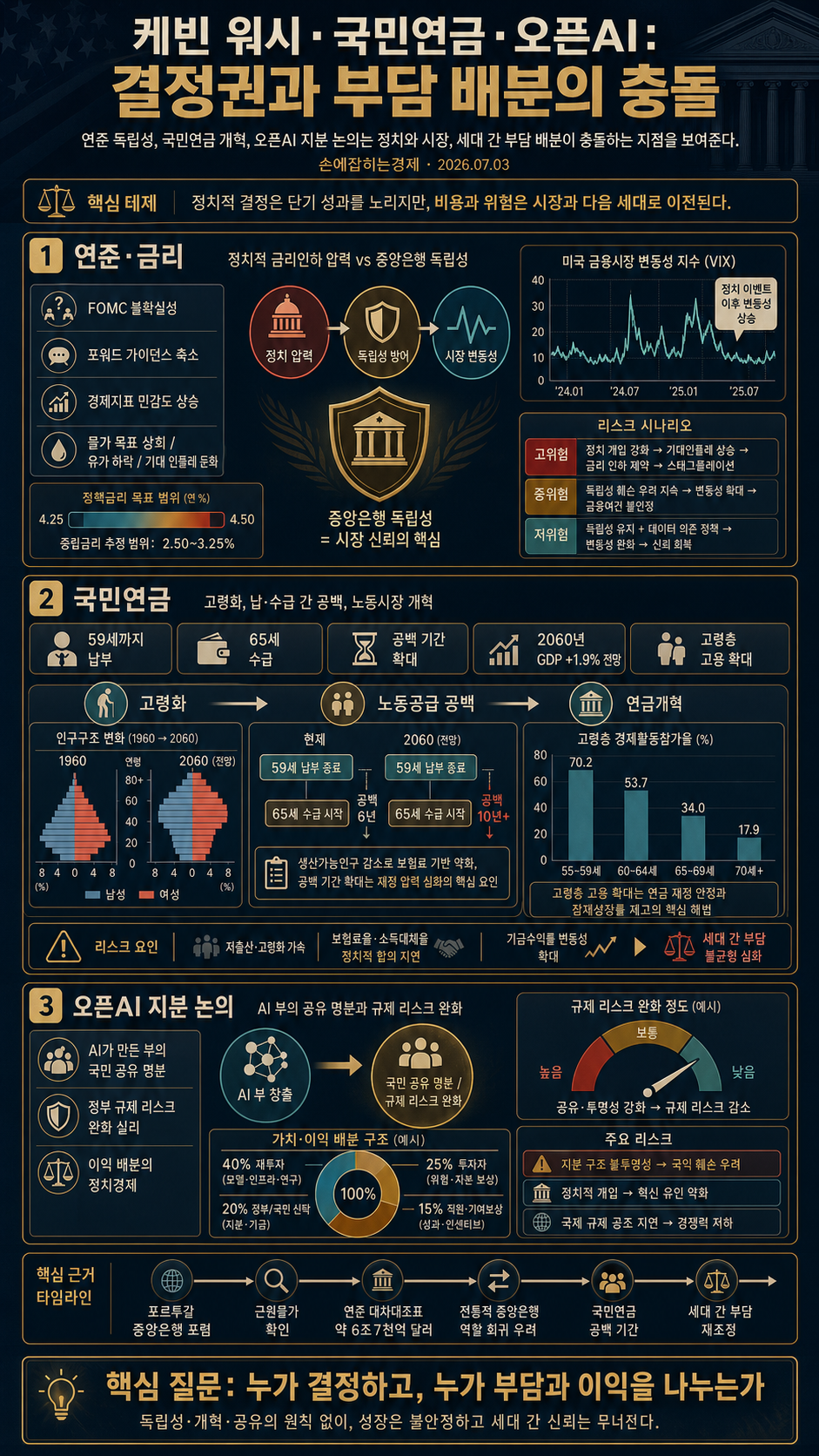 [손경제] 케빈 워시 내용을 설명하는 본문 이미지