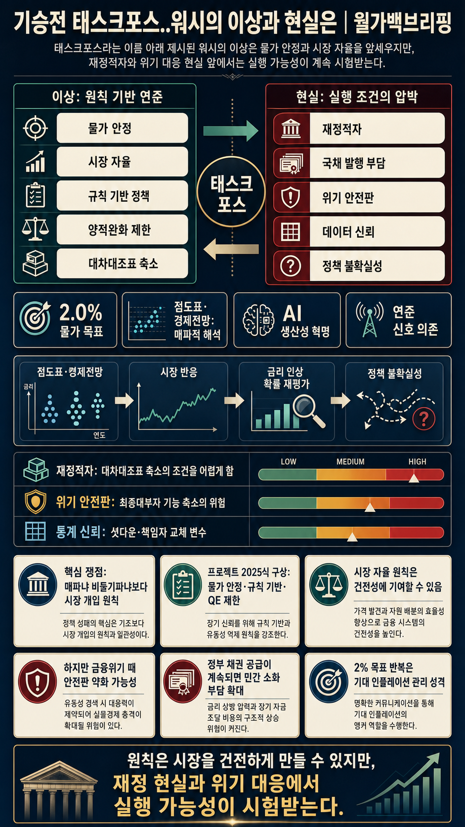 기승전 태스크포스..워시의 이상과 현실은 내용을 설명하는 본문 이미지
