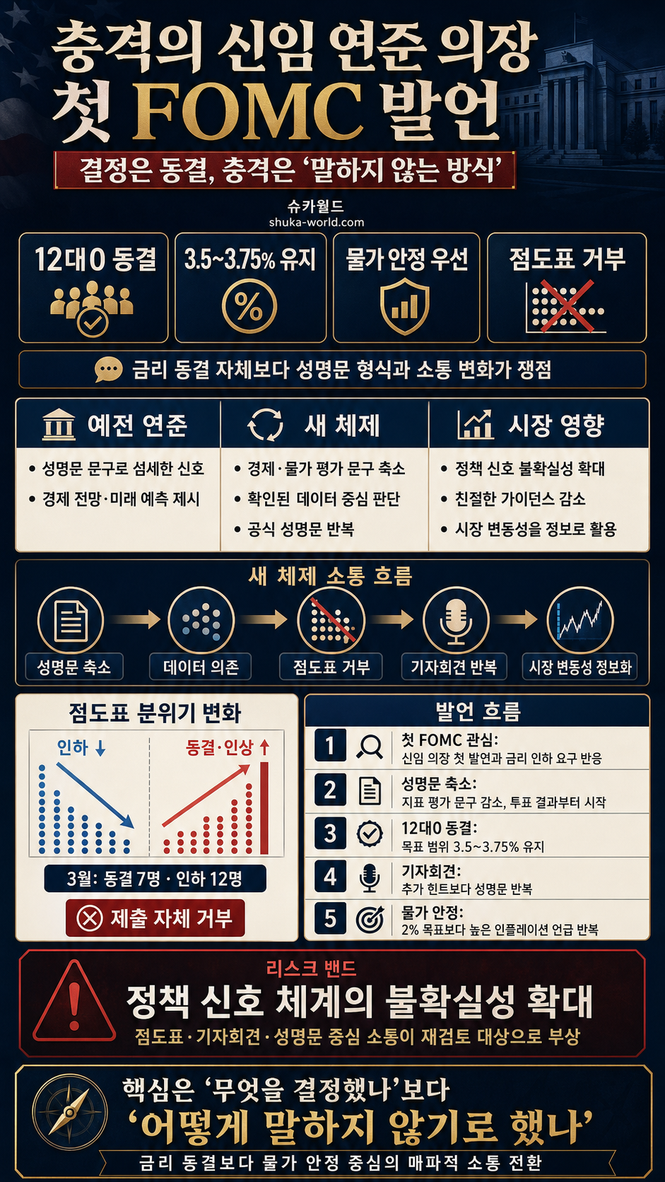 의 신임 연준 의장 첫 FOMC 발언 내용을 설명하는 본문 이미지