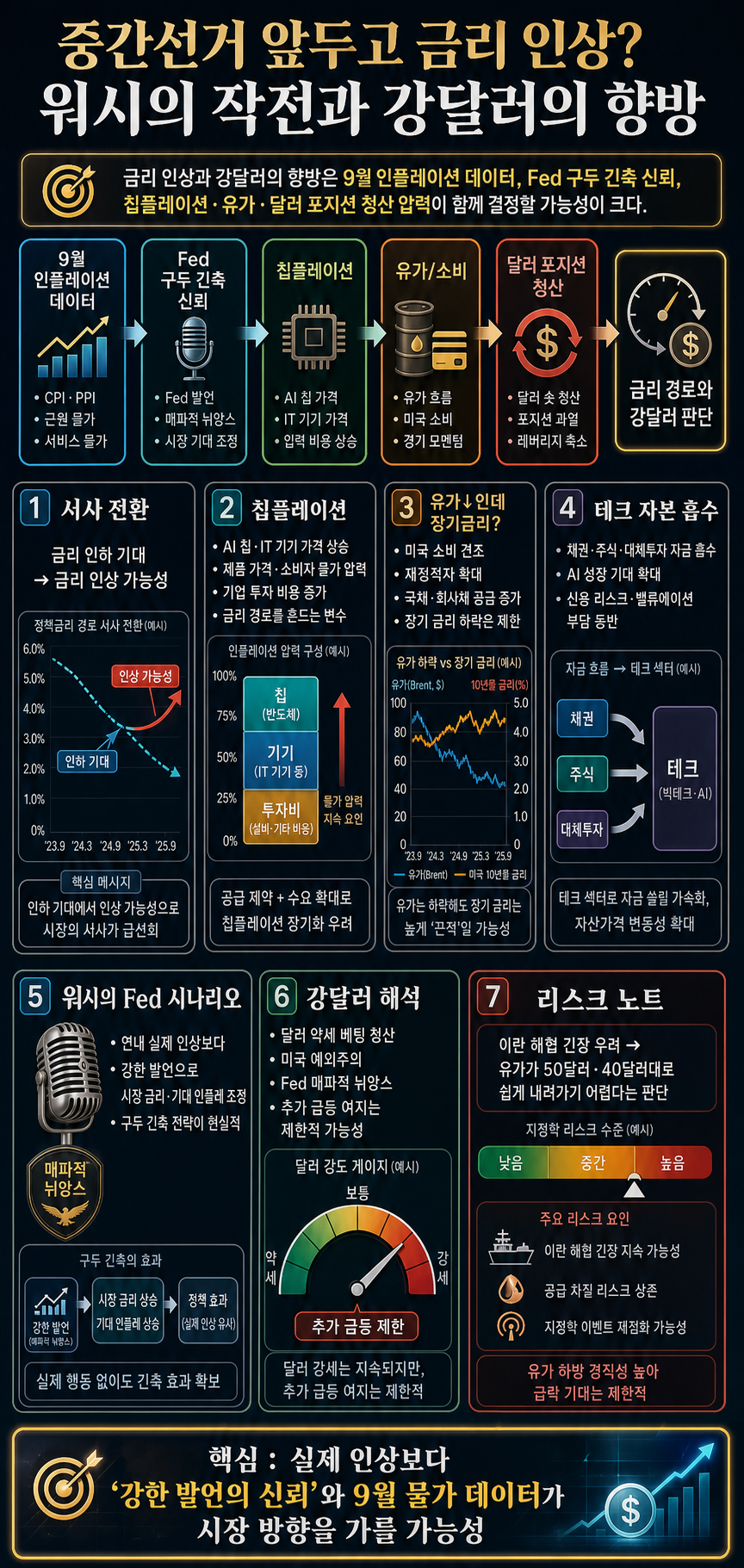 중간선거 앞두고 금리 인상?..워시의 작전은 내용을 설명하는 본문 이미지