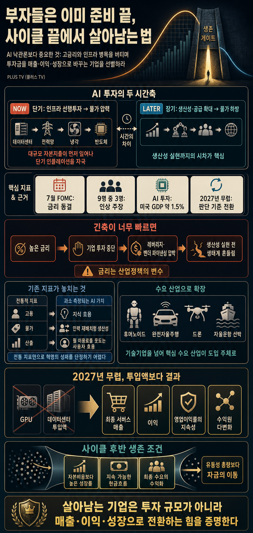 부자들은 이미 준비 끝, 사이클 끝에서 살아남는 법 내용을 설명하는 본문 이미지