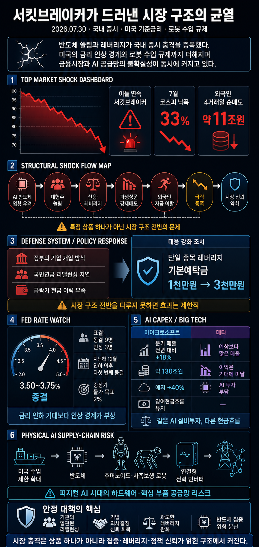 [손경제] 서킷브레이커 내용을 설명하는 본문 이미지