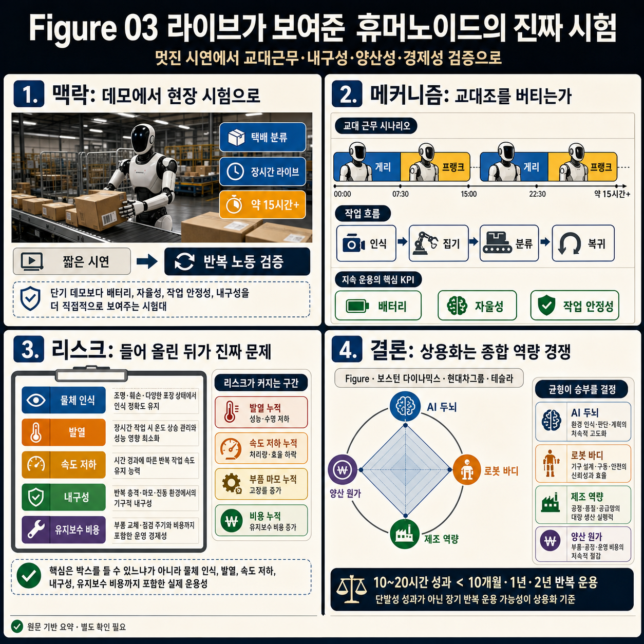 4컷 인포그래픽