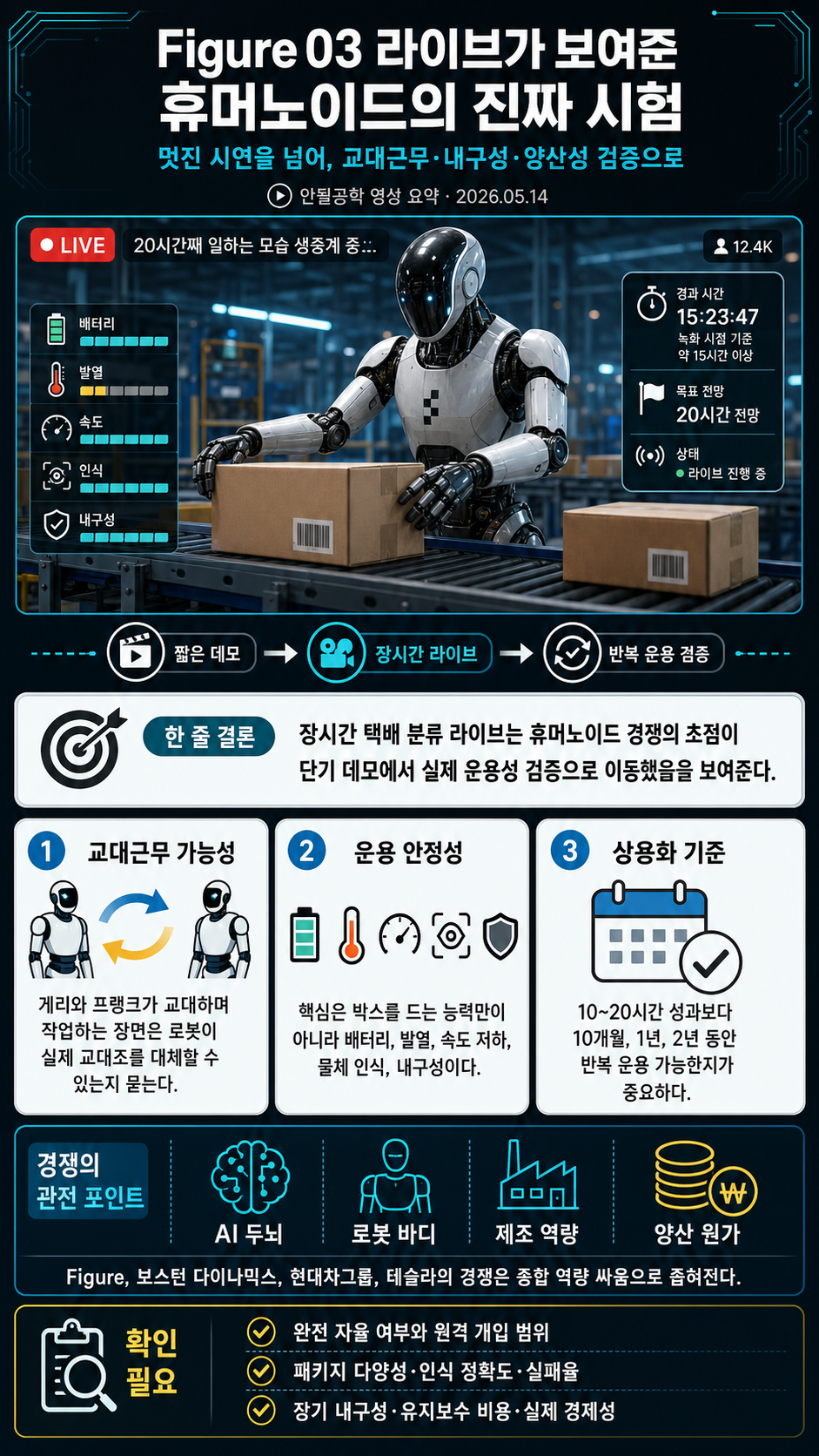 인포그래픽