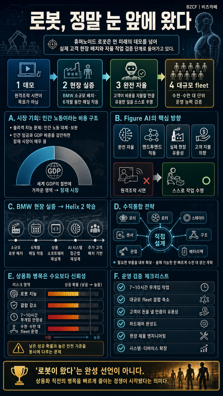 로봇, 정말 눈 앞에 왔다" (피규어AI) 내용을 설명하는 본문 이미지