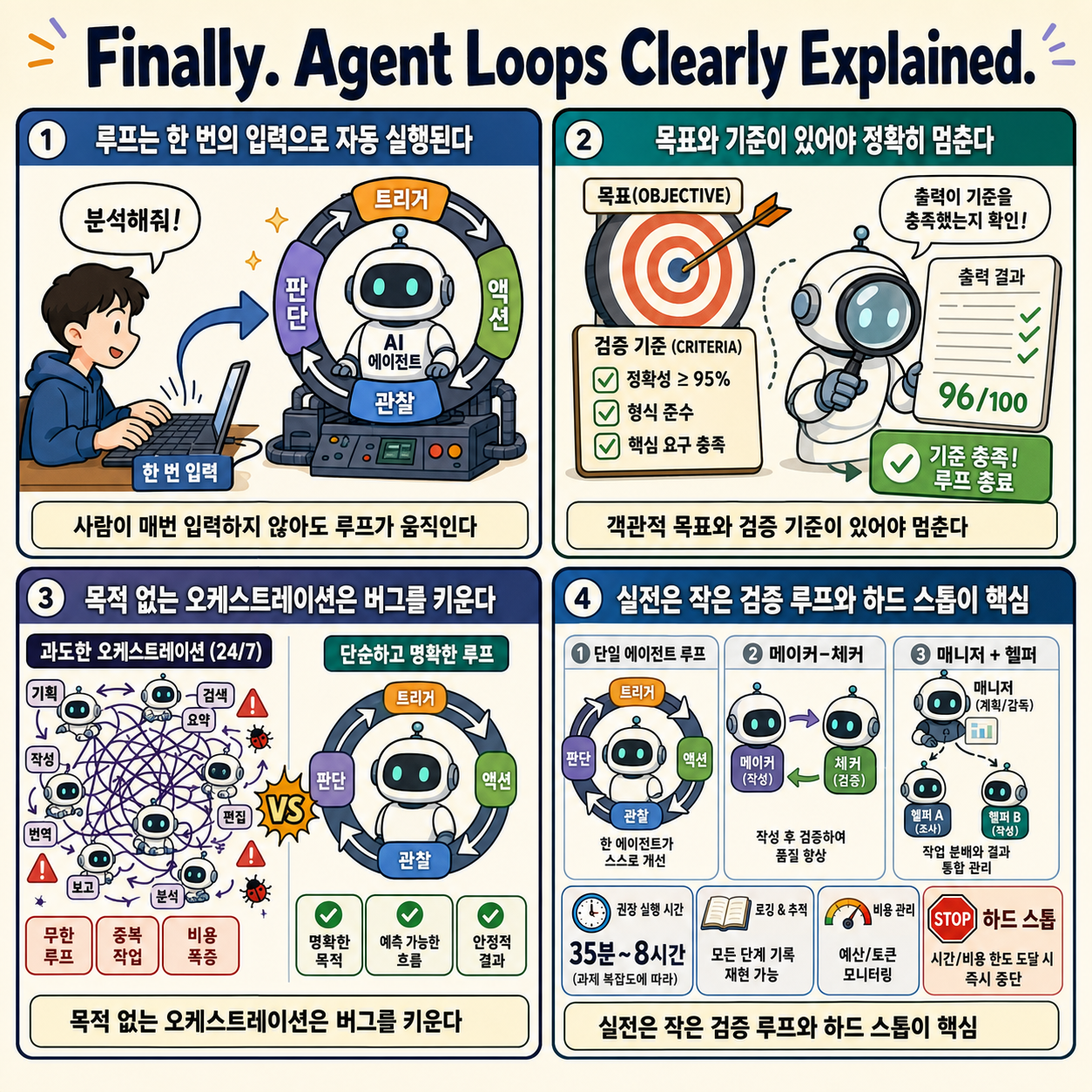 Finally. Agent Loops Clearly Explained. 내용을 설명하는 본문 이미지