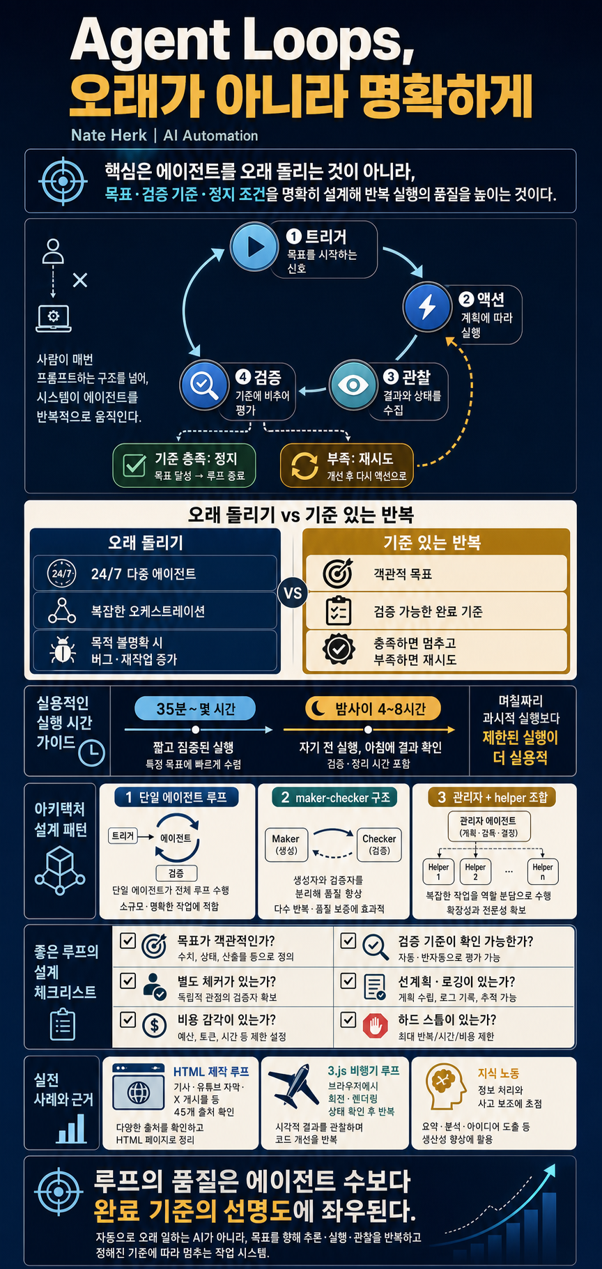 Finally. Agent Loops Clearly Explained. 내용을 설명하는 본문 이미지