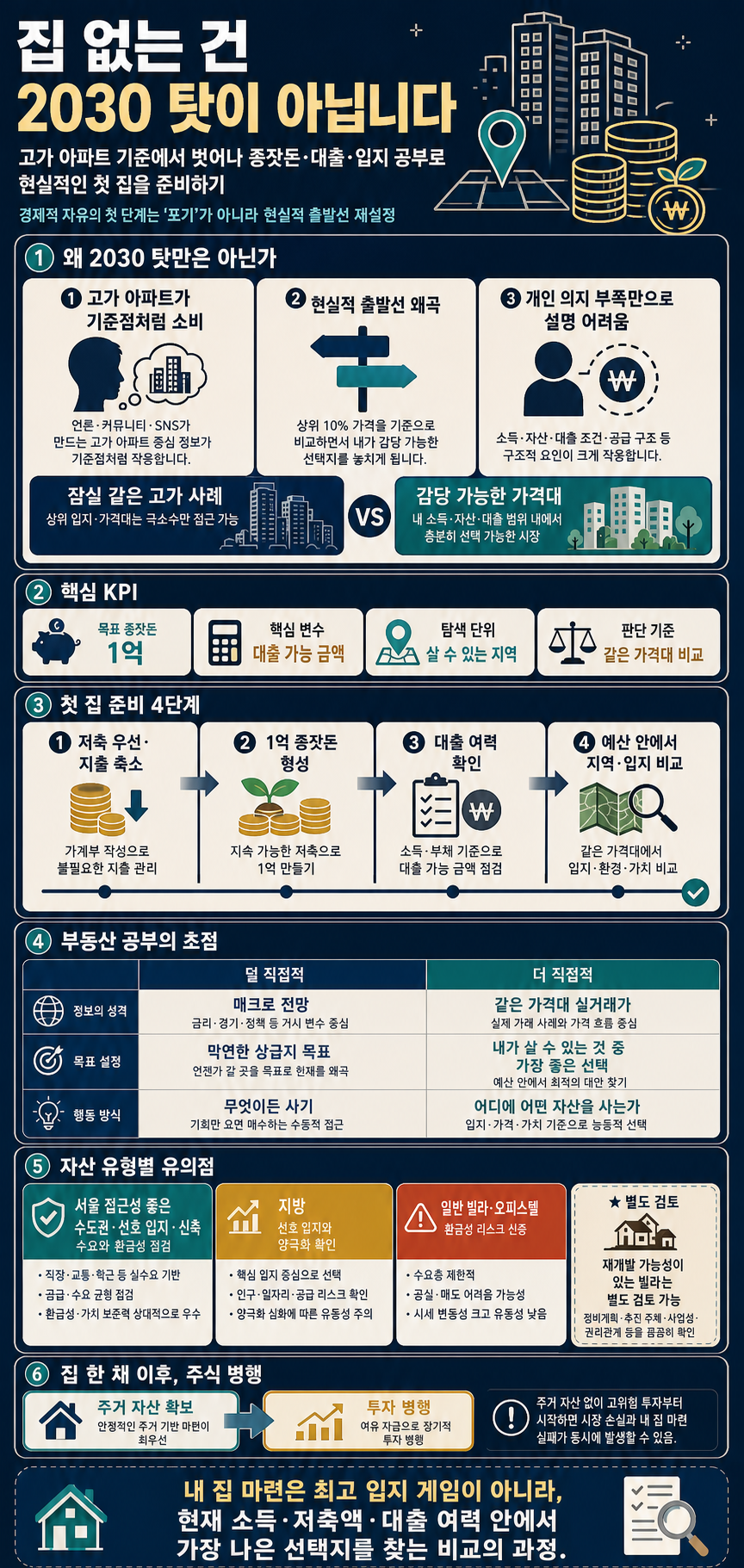 집 없는 건 2030 탓이 아닙니다" 경제적 자유를 위해 ''이것''부터 시작하세요ㅣ송희구 작가 2부 내용을 설명하는 본문 이미지
