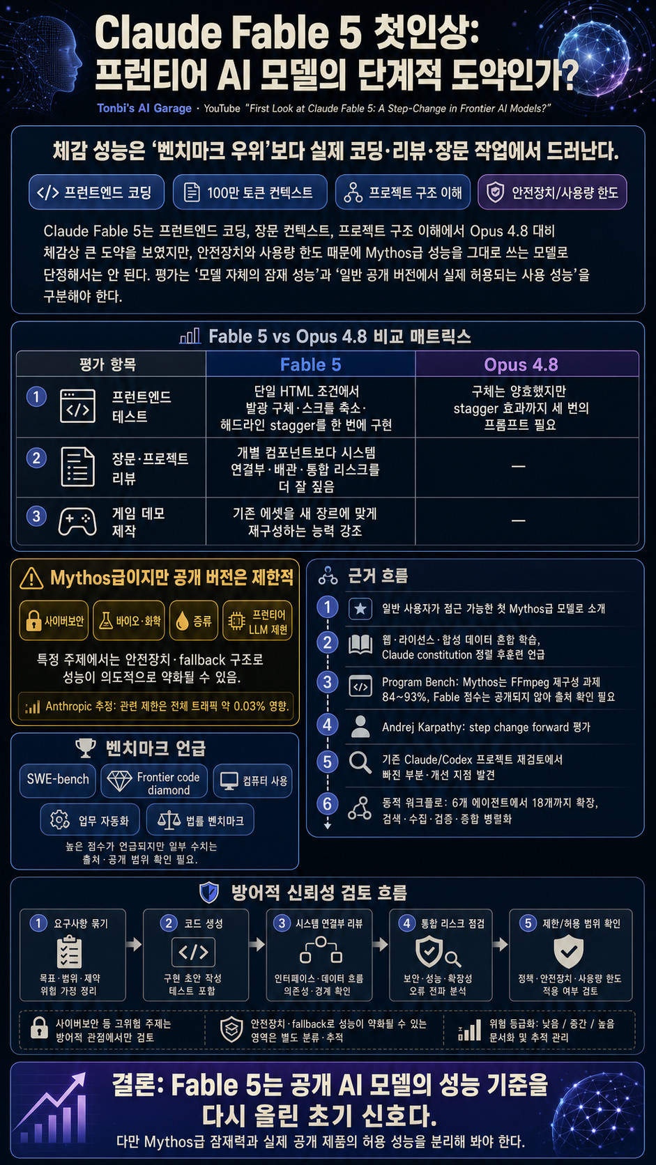 First Look at Claude Fable 5: A Step-Change in Frontier AI Models? 내용을 설명하는 본문 이미지