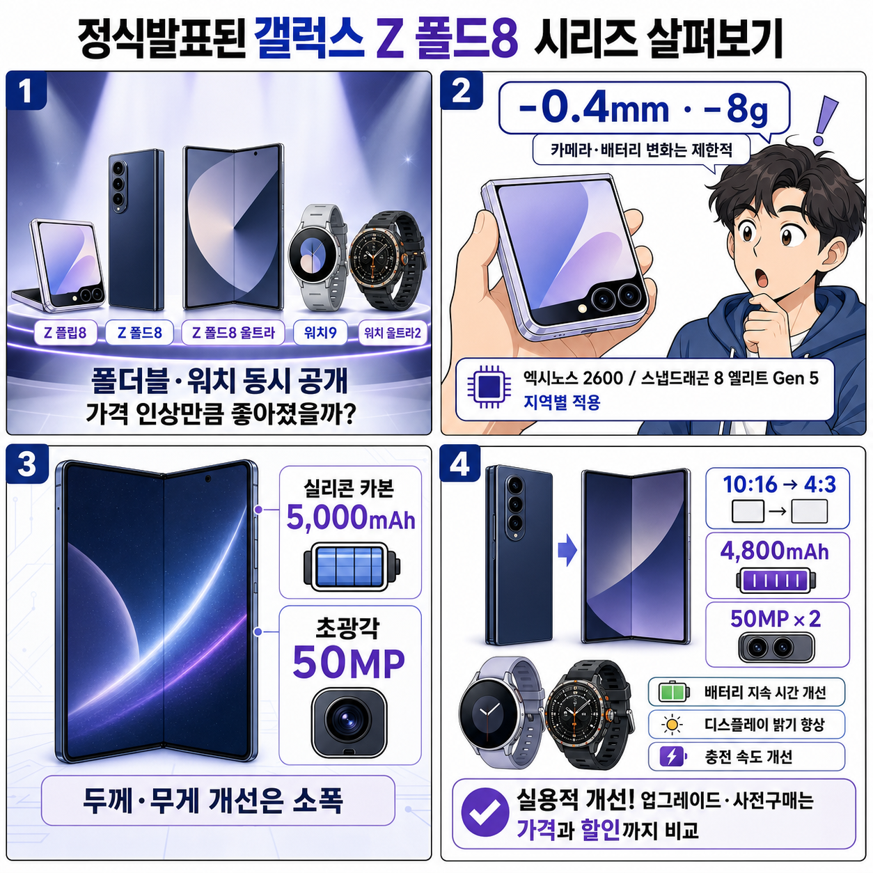 정식발표된 갤럭스 Z 폴드8 시리즈 살펴보기 내용을 설명하는 본문 이미지