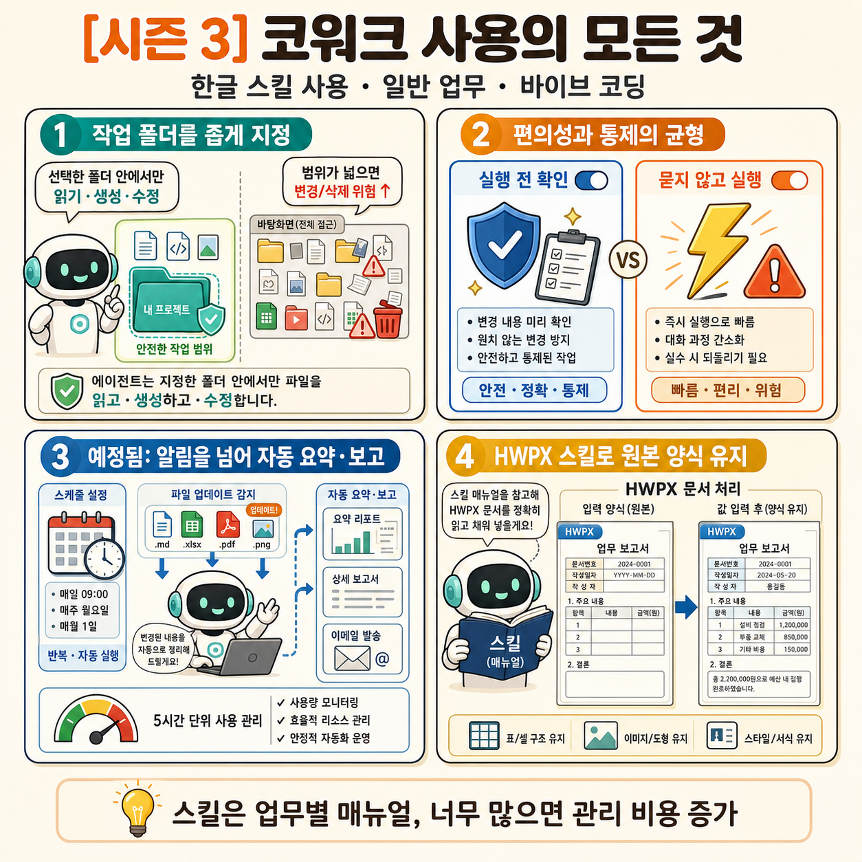 [시즌 3] 코워크 사용의 모든 것, 한글 스킬 사용, 일반 업무 + 바이브 코딩까지 내용을 설명하는 본문 이미지