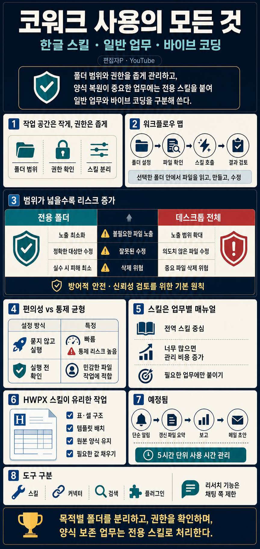 [시즌 3] 코워크 사용의 모든 것, 한글 스킬 사용, 일반 업무 + 바이브 코딩까지 내용을 설명하는 본문 이미지