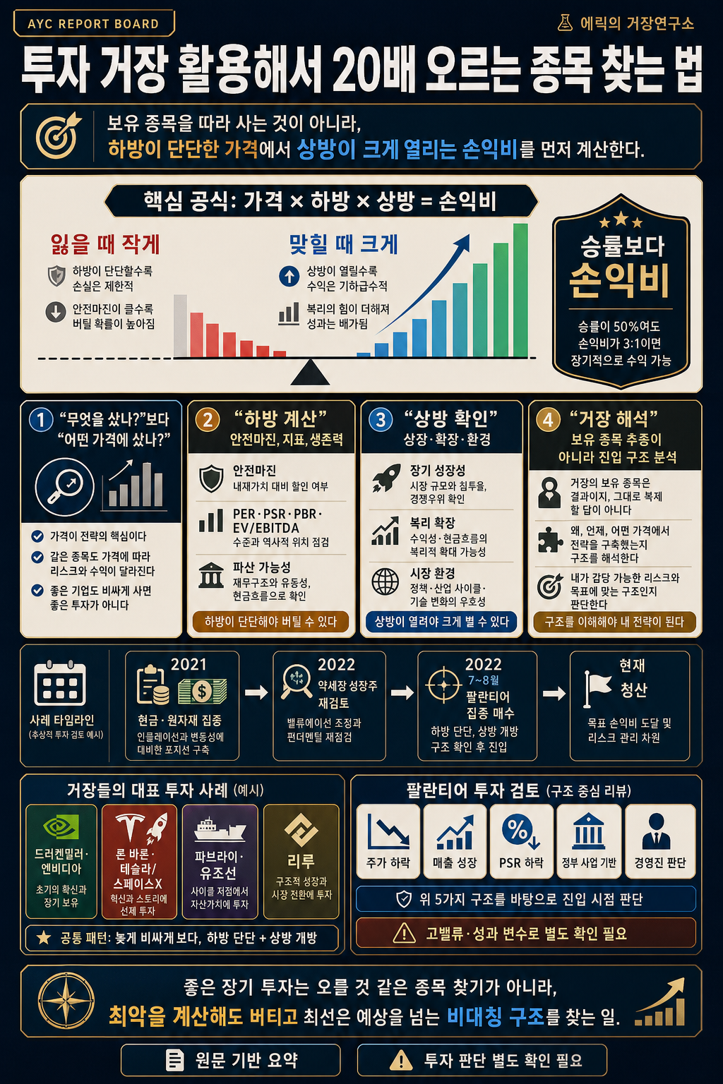 투자 거장 활용해서 20배 오르는 종목 찾는 법 내용을 설명하는 본문 이미지