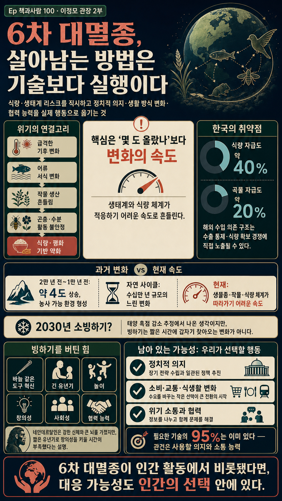 코앞으로 찾아온 6차 대멸종에서 인류가 살아남을 수 있는 유일한 방법 내용을 설명하는 본문 이미지