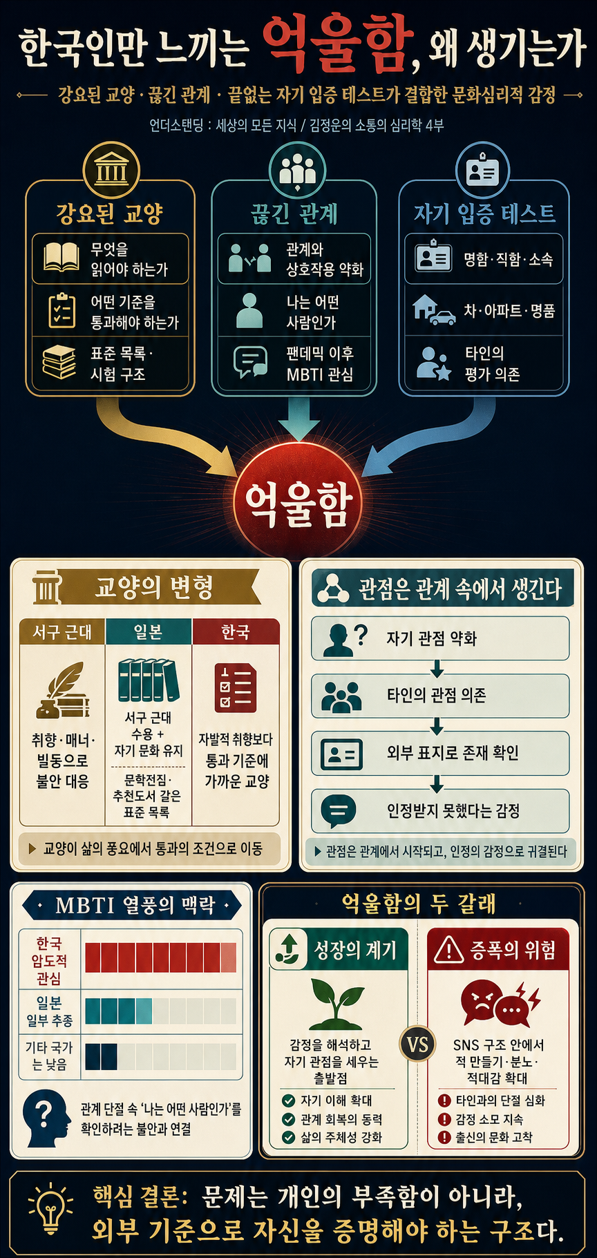 [김정운의 소통의 심리학 4부] 한국인만 느끼는 억울함 바로 ''이것'' 때문이다 내용을 설명하는 본문 이미지