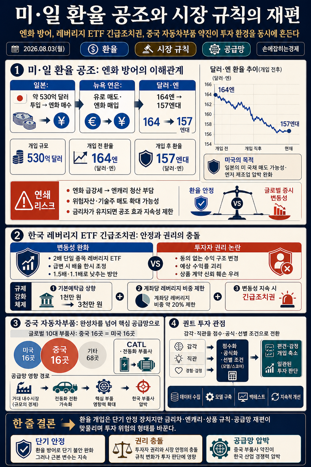 [손경제] 미-일 환율 공조 내용을 설명하는 본문 이미지