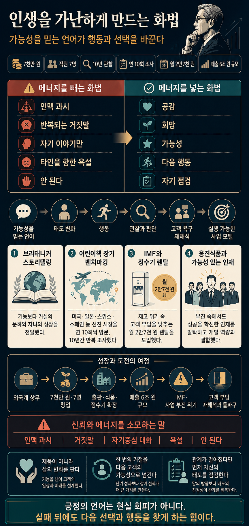 이 화법'' 쓰는 사람 당장 정리하세요. "인생이 가난해집니다"ㅣ지식인 클래스 EP.12 (윤석금 회장) 내용을 설명하는 본문 이미지