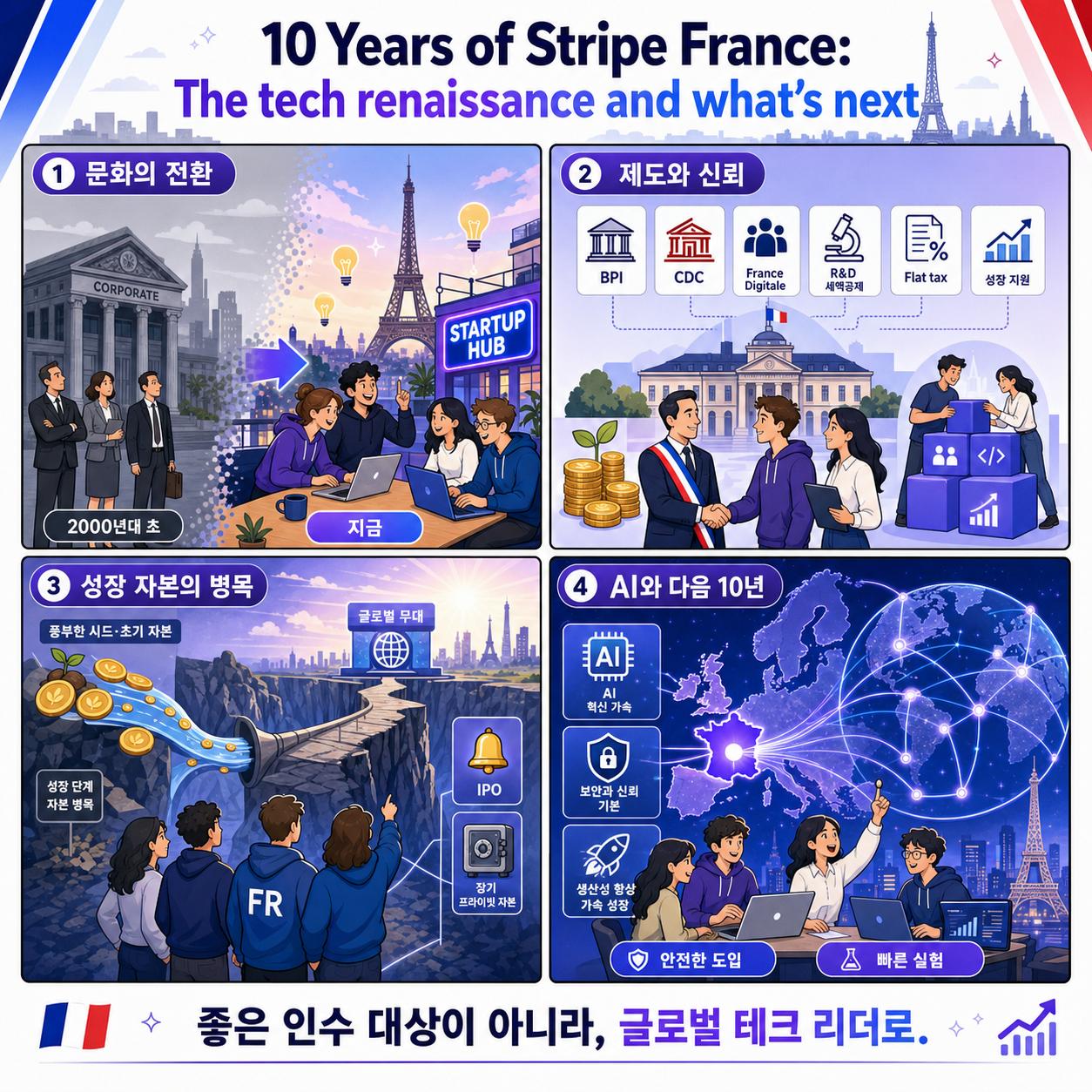 10 Years of Stripe France: The tech renaissance and what''s next 내용을 설명하는 본문 이미지