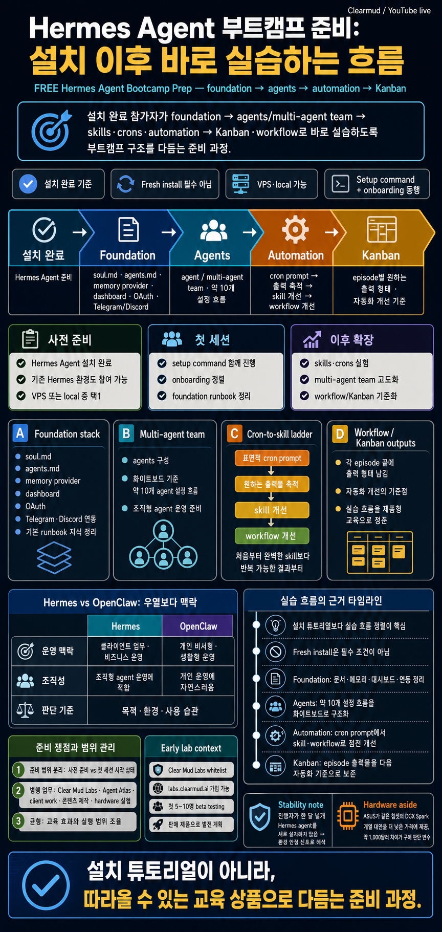 FREE Hermes Agent Bootcamp Prep (LIVE: Watch Me Work) 내용을 설명하는 본문 이미지