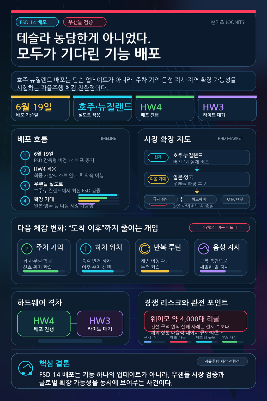테슬라 농담한게 아니었다. 모두가 기다린 기능 배포 내용을 설명하는 본문 이미지