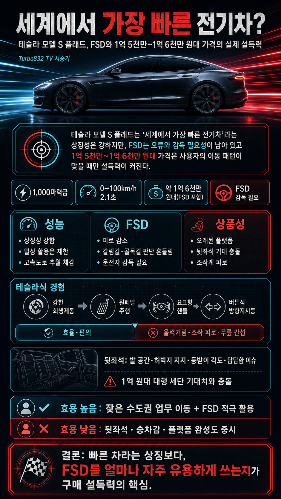 🔥''세계에서 가장 빠른 전기차'' 그런데 FSD는 오류? 이거 맞나요...?ㅣ테슬라 모델 S 플래드 시승기 내용을 설명하는 본문 이미지