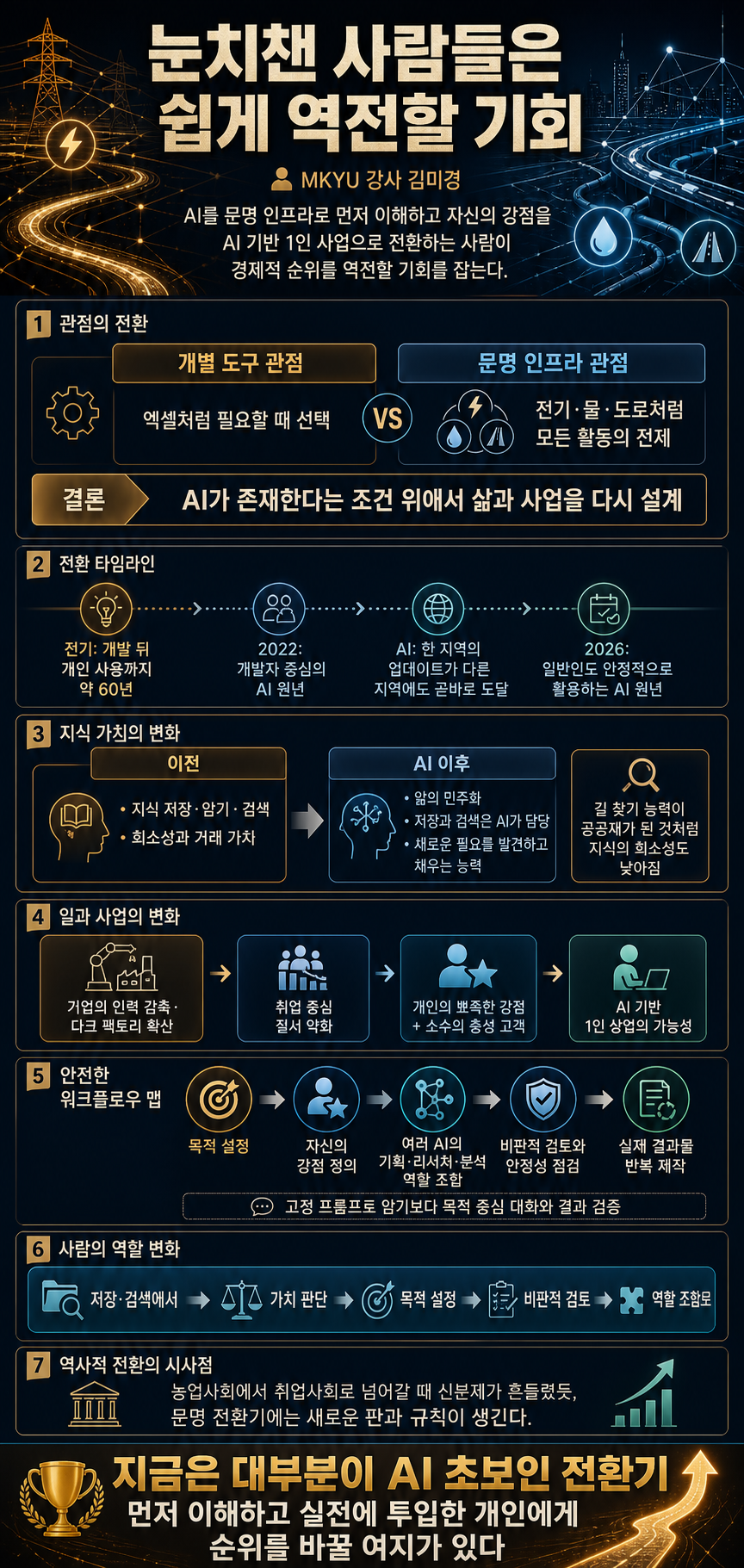 눈치챈 사람들은 쉽게 역전할 기회 내용을 설명하는 본문 이미지