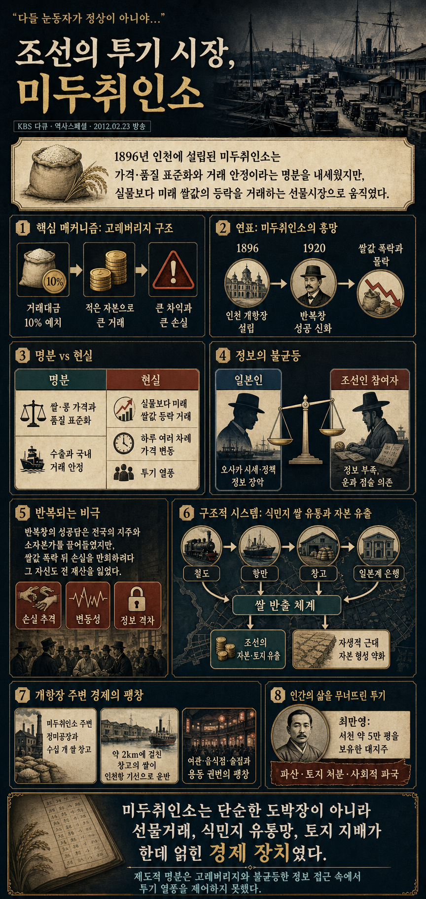 다들 눈동자가 정상이 아니야..'' 적인 조선시대에 투기 시장 확인해보니 내용을 설명하는 본문 이미지