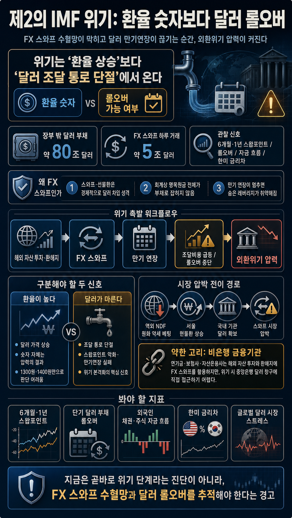 [월가아재] 제2의 IMF 위기는 언제 올까? 환율 완전 분석 내용을 설명하는 본문 이미지