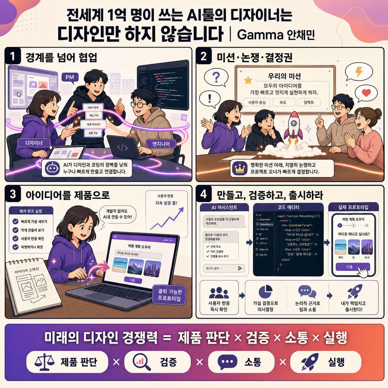 전세계 1억 명이 쓰는 AI툴의 디자이너는 디자인만 하지 않습니다 내용을 설명하는 본문 이미지