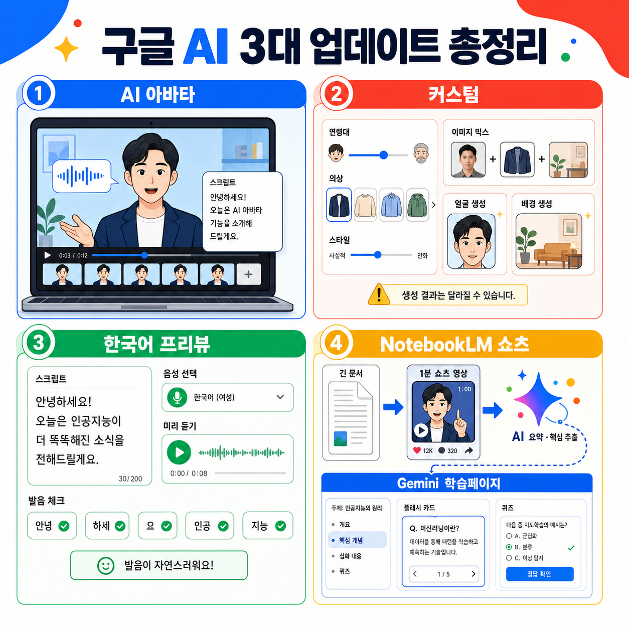구글 AI 3대 업데이트 총정리! 구글비즈 AI아바타 + 노트북LM 쇼츠 + Gemini 연동 [2026 최신] 내용을 설명하는 본문 이미지