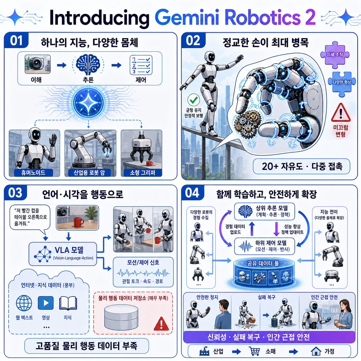 Introducing Gemini Robotics 2 내용을 설명하는 본문 이미지