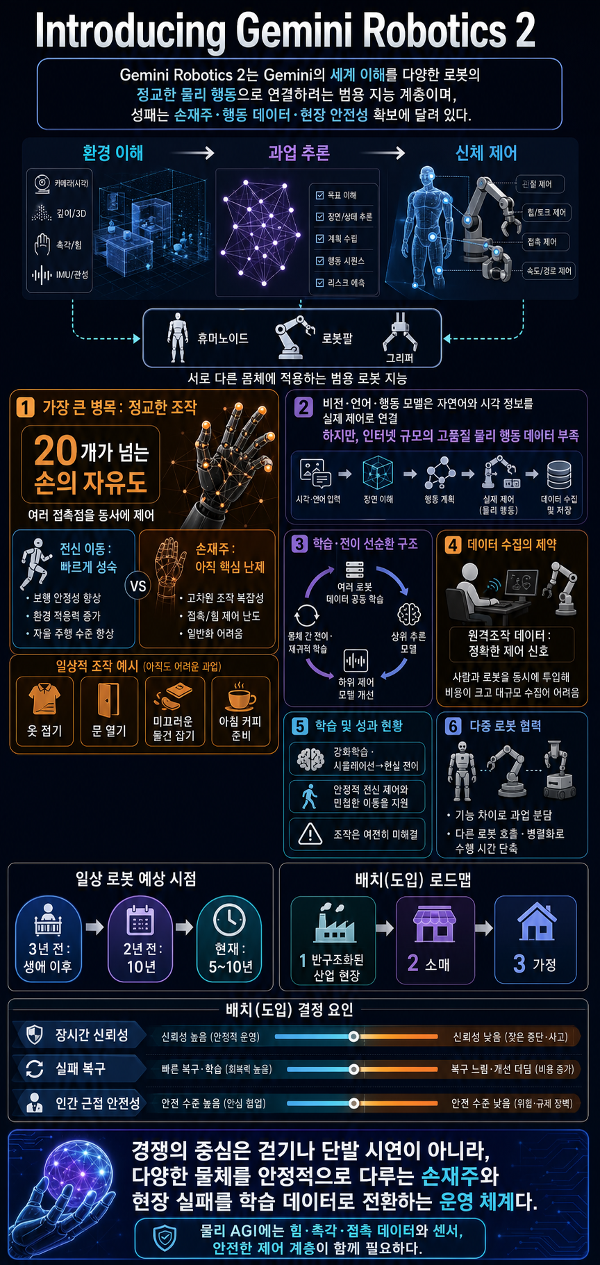 Introducing Gemini Robotics 2 내용을 설명하는 본문 이미지