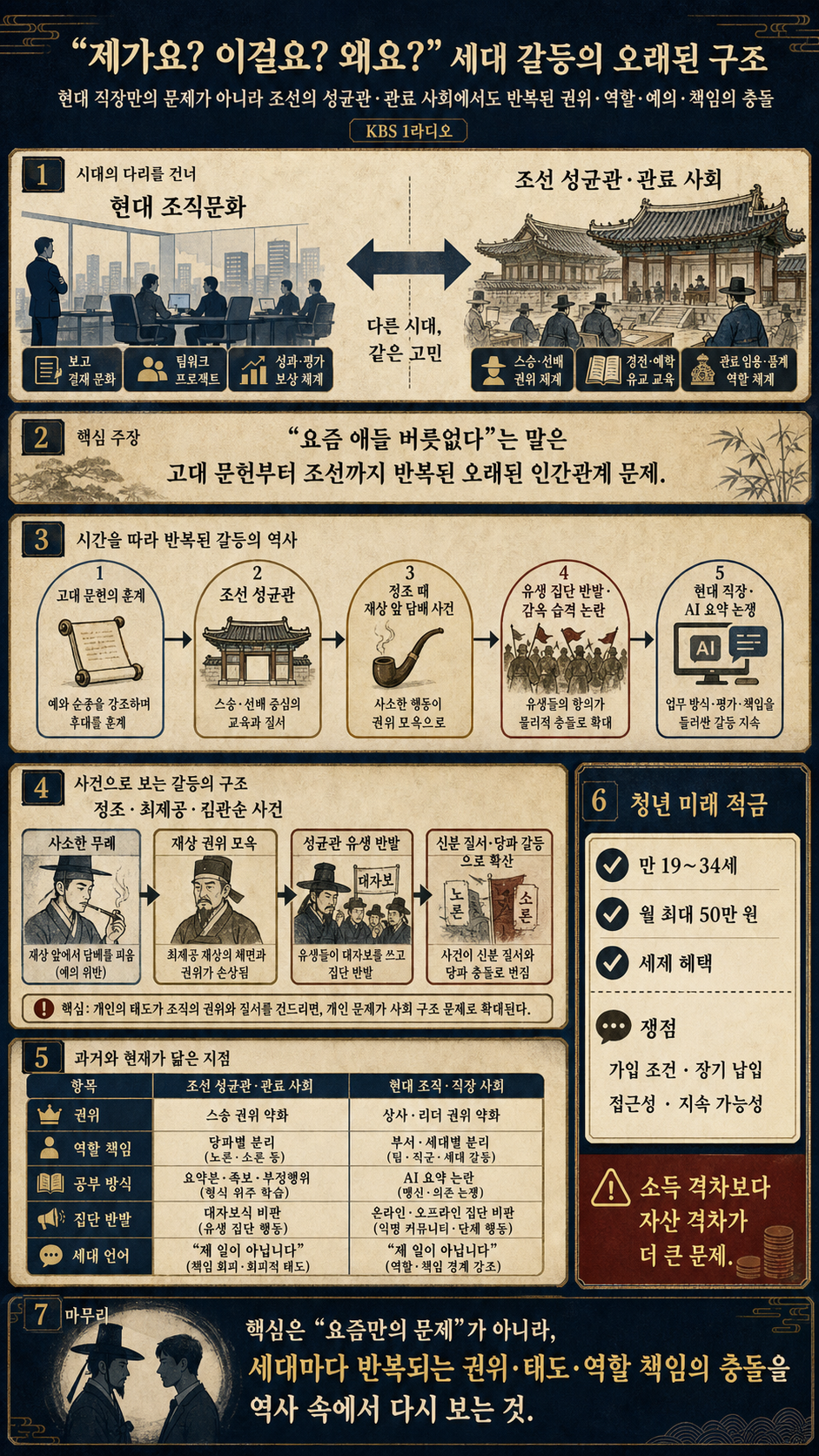 [성공예감 이대호입니다] 2부 풀영상｜"제가요? 이걸요? 왜요?" 시대를 초월하는 세대 갈등 - 이한 역사커뮤니케이터｜KBS 260624 방송 내용을 설명하는 본문 이미지