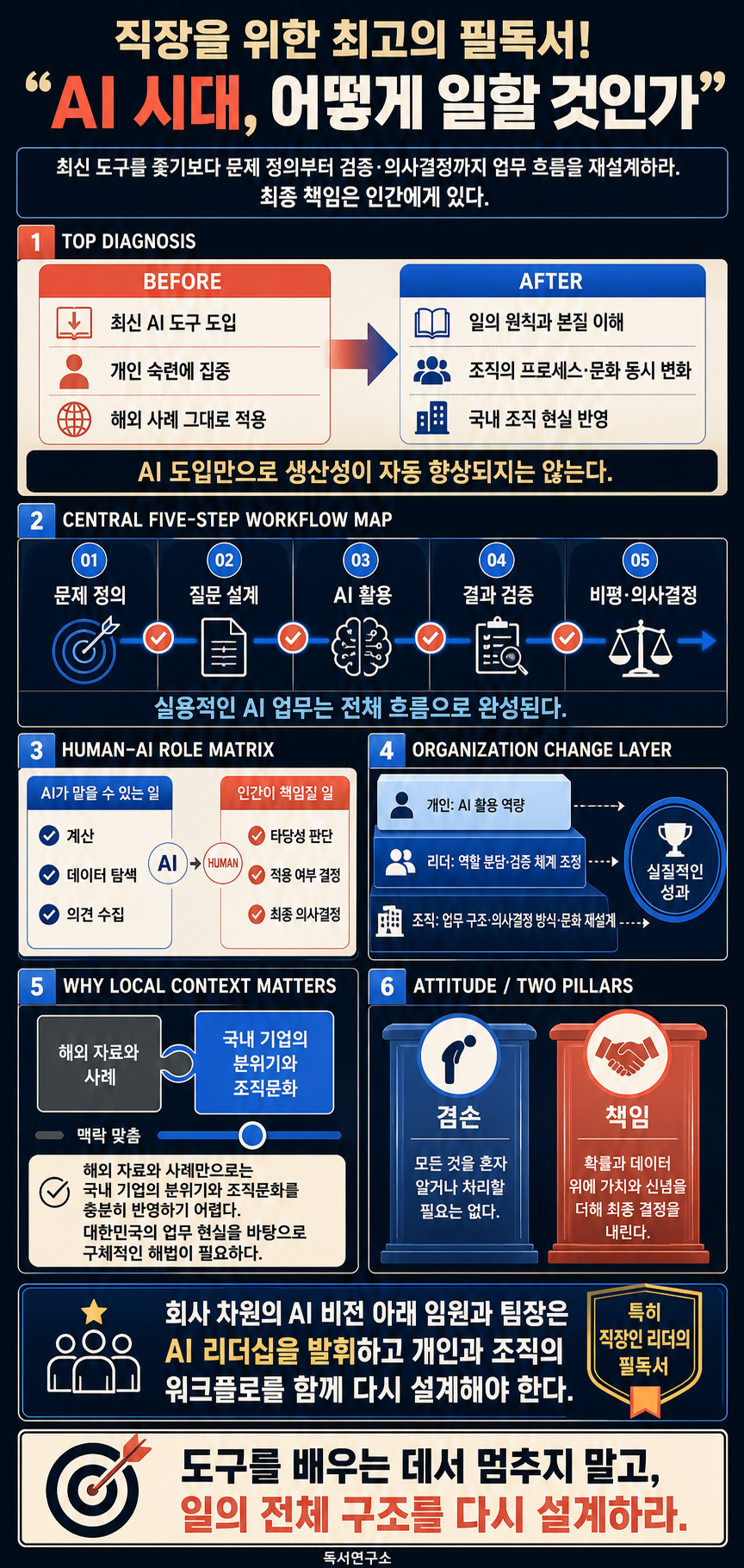 직장을 위한 최고의 필독서! "AI 시대, 어떻게 일할 것인가 내용을 설명하는 본문 이미지