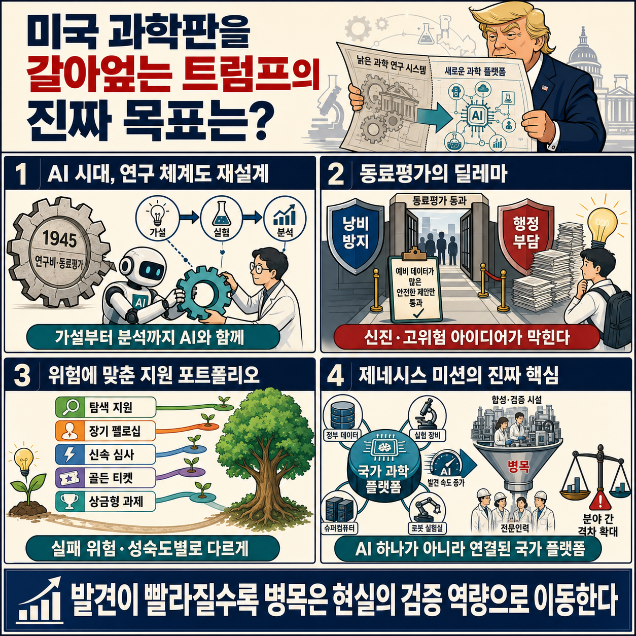 미국 과학판을 갈아엎는 트럼프의 진짜 목표는? 내용을 설명하는 본문 이미지